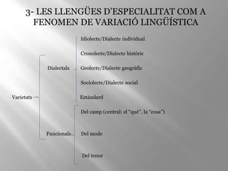 3- LES LLENGÜES D’ESPECIALITAT COM A
FENOMEN DE VARIACIÓ LINGÜÍSTICA
Idiolecte/Dialecte individual
Cronolecte/Dialecte històric
Dialectals Geolecte/Dialecte geogràfic
Sociolecte/Dialecte social
Varietats Estàndard
Del camp (central: el “què”, la “cosa”)
Funcionals Del mode
Del tenor
 