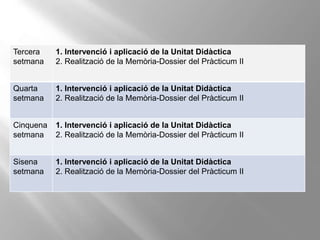 Tercera
setmana
1. Intervenció i aplicació de la Unitat Didàctica
2. Realització de la Memòria-Dossier del Pràcticum II
Quarta
setmana
1. Intervenció i aplicació de la Unitat Didàctica
2. Realització de la Memòria-Dossier del Pràcticum II
Cinquena
setmana
1. Intervenció i aplicació de la Unitat Didàctica
2. Realització de la Memòria-Dossier del Pràcticum II
Sisena
setmana
1. Intervenció i aplicació de la Unitat Didàctica
2. Realització de la Memòria-Dossier del Pràcticum II
 
