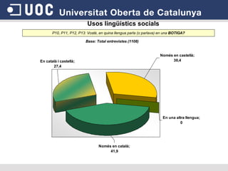 Usos lingüístics socials P10, P11, P12, P13: Vostè, en quina llengua parla (o parlava) en una  BOTIGA? Base: Total entrevistes (1108) 