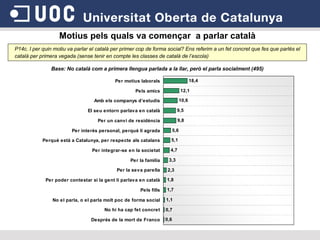 Base: No català com a primera llengua parlada a la llar, però el parla socialment (495) Motius pels quals va començar  a parlar català P14c. I per quin motiu va parlar el català per primer cop de forma social? Ens referim a un fet concret que fes que parlés el català per primera vegada (sense tenir en compte les classes de català de l’escola)  