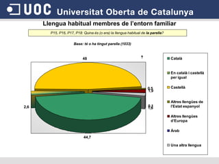 Llengua habitual membres de l’entorn familiar P15, P16, P17, P18: Quina és (o era) la llengua habitual de  la parella ?  Base: té o ha tingut parella (1033) 