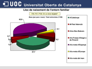 Lloc de naixement de l’entorn familiar P29, P31, P18b: On va néixer  el pare ?  Base (per pare i mare): Total entrevistes (1108) 