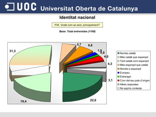 Identitat nacional P34. Vostè com se sent, principalment?  Base: Total entrevistes (1108) 