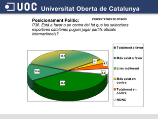 Posicionament Polític:  P36. Està a favor o en contra del fet que les seleccions esportives catalanes puguin jugar partits oficials internacionals?  PERCENTATGES DE CITACIÓ 