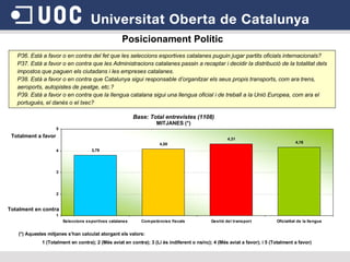 Totalment a favor Totalment en contra Posicionament Polític P36. Està a favor o en contra del fet que les seleccions esportives catalanes puguin jugar partits oficials internacionals?  P37. Està a favor o en contra que les Administracions catalanes passin a recaptar i decidir la distribució de la totalitat dels impostos que paguen els ciutadans i les empreses catalanes. P38. Està a favor o en contra que Catalunya sigui responsable d’organitzar els seus propis transports, com ara trens, aeroports, autopistes de peatge, etc.?  P39. Està a favor o en contra que la llengua catalana sigui una llengua oficial i de treball a la Unió Europea, com ara el portuguès, el danès o el txec?  Base: Total entrevistes (1108) MITJANES (*) (*) Aquestes mitjanes s’han calculat atorgant els valors:  1 (Totalment en contra); 2 (Més aviat en contra); 3 (Li és indiferent o ns/nc); 4 (Més aviat a favor); i 5 (Totalment a favor) 