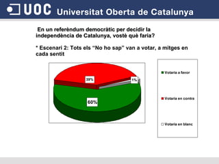 En un referèndum democràtic per decidir la independència de Catalunya, vostè què faria? * Escenari 2: Tots els “No ho sap” van a votar, a mitges en cada sentit   