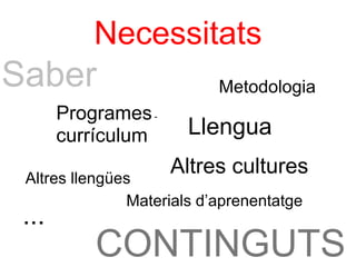 Necessitats
Saber                      Metodologia
       Programes -
       currículum      Llengua

 Altres llengües
                     Altres cultures
               Materials d’aprenentatge
 ...
           CONTINGUTS
 