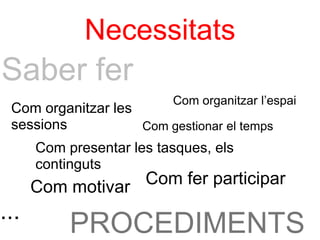 Necessitats
Saber fer
                          Com organitzar l’espai
 Com organitzar les
 sessions           Com gestionar el temps
      Com presentar les tasques, els
      continguts
      Com motivar Com fer participar
...
           PROCEDIMENTS
 