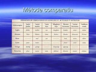 Mètode comparatiu
 