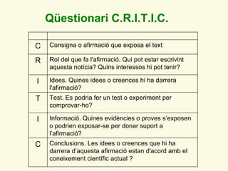 Q üestionari C.R.I.T.I.C.  C Consigna o afirmació que exposa el text R Rol del que fa l'afirmació. Qui pot estar escrivint...