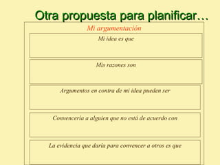 Otra propuesta para planificar…
                Mi argumentación
                     Mi idea es que



                    Mis razones son



      Argumentos en contra de mi idea pueden ser



   Convencería a alguien que no está de acuerdo con



  La evidencia que daría para convencer a otros es que
 