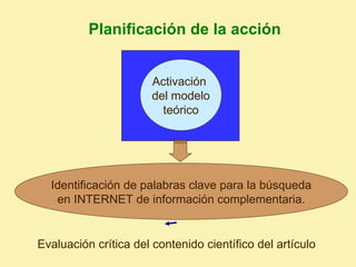 Planificación de la acción


                       Activación
                       del modelo
                         teórico




  Identificación de palabras clave para la búsqueda
   en INTERNET de información complementaria.


Evaluación crítica del contenido científico del artículo
 