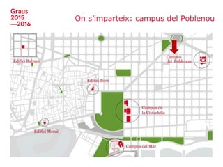 On s’imparteix: campus del Poblenou
 