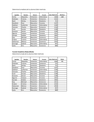 Determine la mediana de la columna Valor matrícula
Apellido Nombre Género Escuela Valor Matrícula Mediana
Zurita Alejandra Femenino Informática 1468 1190
Andrews Frances Femenino Comercio 1141
Bach Shirley Femenino Hotelería 721
Davidson Paul Masculino Turismo 1197
Edelhart Catherine Femenino Informática 1190
Falconer Charles Masculino Comercio 1150
Ford Hunter Masculino Hotelería 1198
Guevara Hector Masculino Turismo 1108
Aguirre Tatiana Femenino Turismo 1352
Gandet Debbie Femenino Hotelería 1083
Gay Michael Masculino Comercio 1411
Endara Cristina Femenino Informática 1232
Halvorson Mónica Femenino Comercio 1454
Gonzaga Gabriel Masculino Informática 947
Jacks Kris Masculino Comercio 880
Función Estadística Moda (Mode)
Determine la moda de la columna Valor matrícula
Apellido Nombre Género Escuela Valor Matrícula Moda
Zurita Alejandra Femenino Informática 1468 721
Andrews Frances Femenino Comercio 721
Bach Shirley Femenino Hotelería 721
Davidson Paul Masculino Turismo 1197
Edelhart Catherine Femenino Informática 1190
Falconer Charles Masculino Comercio 1150
Ford Hunter Masculino Hotelería 1198
Guevara Hector Masculino Turismo 1108
Aguirre Tatiana Femenino Turismo 1352
Gandet Debbie Femenino Hotelería 1083
Gay Michael Masculino Comercio 1411
Endara Cristina Femenino Informática 1232
Halvorson Mónica Femenino Comercio 1454
Gonzaga Gabriel Masculino Informática 947
Jacks Kris Masculino Comercio 880
 