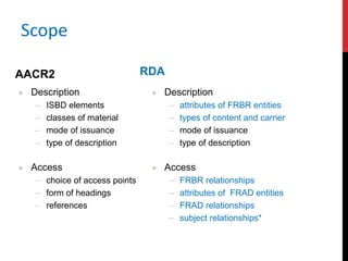 Scope
AACR2
 Description
– ISBD elements
– classes of material
– mode of issuance
– type of description
 Access
– choice of access points
– form of headings
– references
RDA
 Description
– attributes of FRBR entities
– types of content and carrier
– mode of issuance
– type of description
 Access
– FRBR relationships
– attributes of FRAD entities
– FRAD relationships
– subject relationships*
 