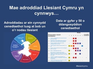 Mae adroddiad Llesiant Cymru yn
cynnwys…
Adroddiadau ar ein cynnydd
cenedlaethol tuag at bob un
o’r nodau llesiant
Data ar gyfer y 50 o
ddangosyddion
cenedlaethol
#llesiantcymru
 