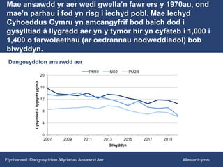 Mae ansawdd yr aer wedi gwella’n fawr ers y 1970au, ond
mae’n parhau i fod yn risg i iechyd pobl. Mae Iechyd
Cyhoeddus Cymru yn amcangyfrif bod baich dod i
gysylltiad â llygredd aer yn y tymor hir yn cyfateb i 1,000 i
1,400 o farwolaethau (ar oedrannau nodweddiadol) bob
blwyddyn.
Dangosyddion ansawdd aer
Ffynhonnell: Dangosyddion Allyriadau Ansawdd Aer #llesiantcymru
 