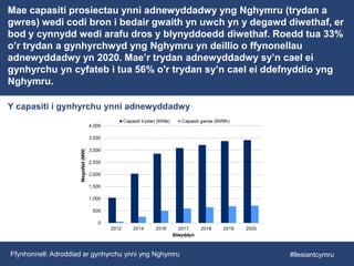 Mae capasiti prosiectau ynni adnewyddadwy yng Nghymru (trydan a
gwres) wedi codi bron i bedair gwaith yn uwch yn y degawd diwethaf, er
bod y cynnydd wedi arafu dros y blynyddoedd diwethaf. Roedd tua 33%
o’r trydan a gynhyrchwyd yng Nghymru yn deillio o ffynonellau
adnewyddadwy yn 2020. Mae’r trydan adnewyddadwy sy’n cael ei
gynhyrchu yn cyfateb i tua 56% o'r trydan sy’n cael ei ddefnyddio yng
Nghymru.
Y capasiti i gynhyrchu ynni adnewyddadwy
Ffynhonnell: Adroddiad ar gynhyrchu ynni yng Nghymru #llesiantcymru
 