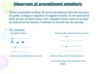 Observem el procediment establert:
•

 
•

Primer presentem la lletra. El nen la visualitzarà amb els tres tipus 
de grafia, la llegirà i seguirem el següent procés: el nen escriurà la 
lletra de pal, tot dient el seu nom, després l’escriu dient el so (que 
es traduirà en la lectura) i finalment ho fa amb els ulls tancats. 
Per exemple:                                                                                     

         (Visualitza la lletra )

        A

(Escriu la lletra pronunciant el seu nom)

a a

(L’escriu pronunciant el seu so o sons)                (Escriu la lletra amb els ulls tancats tot                 
     
pronunciant el seu nom. Quan els obri la            
                                                                                                     llegirà)
 

 