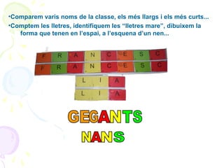•Comparem varis noms de la classe, els més llargs i els més curts...
•Comptem les lletres, identifiquem les “lletres mare”, dibuixem la
forma que tenen en l’espai, a l’esquena d’un nen...

 