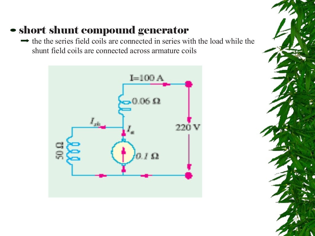 SERIES, SHUNT AND COMPOUND GENERATORS