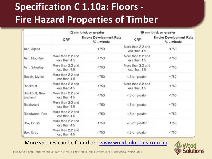 Fire Safety and Performance of Wood