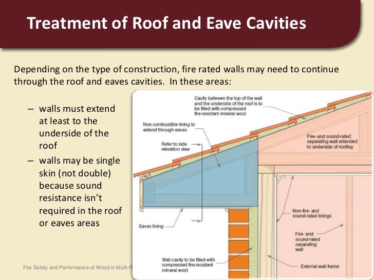 Fire Safety and Performance of Wood