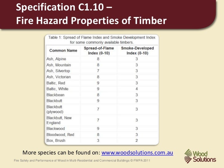 Fire Safety and Performance of Wood