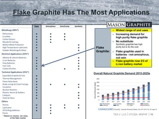 TSX.V: LLG OTCQX: MGPHF
Flake
Graphite:
Flake Graphite Has The Most Applications
Flake Amorphous Vein/Lump Synthetic
Metallurgy (40%*)
Refractories ■ ■ ■
Crucibles ■ ■ ■
Carbon Raisers ■ ■ ■
Moulds & Castings ■ ■
Molten Metal Protection ■ ■
High Temperature Lubricants ■ ■
Powder Metallurgy& Alloys ■ ■
Electrical Applications (25%*)
Alkaline & Lithium Batteries ■ ■
Li-ion Batteries ■ ■
Flow Batteries ■ ■
Fuel Cells ■ ■
Carbon Brushes ■ ■ ■
Technical Applications (25%*)
Expanded Graphite & Foils ■
Thermal Management ■
Flame Retardants ■
Brake Linings & Clutch Facings ■ ■ ■ ■
Insulation ■ ■
Nuclear Reactors ■
Plastics, Resins & Rubbers ■ ■
Catalysts ■ ■
Cloth & Fibers ■ ■
Others
Pencils ■ ■ ■ ■
Lubricants ■ ■ ■ ■
Oil Drilling Additives ■ ■
Paints ■
10
 Widest range of end uses
 Increasing demand for
high purity flake graphite
 No substitute:
Synthetic graphite has high
purity but is 4x the cost
 Flake graphite used in
batteries - not amorphous,
not vein
 Flake graphite now 2/3 of
Li-ion battery market
*:Based on volume, not value,
of the flake market
Overall Natural Graphite Demand 2015-2025e
Specialty Minerals & Metals, Nov 20th 2016, Fig. 56, page 35
 