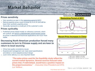 TSX.V: LLG OTCQX: MGPHF
Market Behavior
12
Prices sensitivity
 Very sensitive as seen in the restocking period of 2011
 Natural graphite prices could increase by 3x to 4x and still be
lower than synthetic graphite prices
 Generally represents a small part of the customer’s costs
 Published prices based mostly on refractory contracts, which
are cyclical, and tend to underestimate actual industry prices
as prices in electrical and technical applications are much more
stable
Decreasing North American production forced many
customers to turn to Chinese supply and are keen to
return to local sourcing
 China has quality consistency issues
 Experienced management can meet exact specifications
and deliver a more adapted product design
 Just-in-time delivery is a very important factor
“The sales prices used for the feasibility study reflect the
current market dynamics. Several sources forecast sales
prices that, if materialized, would have a positive impact on
the project economics.” - Executive Vice-President and CFO,
Luc Veilleux
Press Release Sept 25th 2015
Restocking Period of 2011
$USPrice
Year
Prices cyclicality
$USPrice
Month
Recent Price Increases in China
 