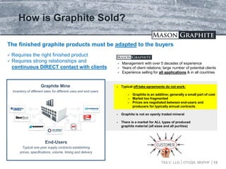 TSX.V: LLG OTCQX: MGPHF 13
How is Graphite Sold?
 Typical off-take agreements do not work:
 Graphite is an additive; generally a small part of cost
 Market too fragmented
 Prices are negotiated between end-users and
producers for typically annual contracts
 Graphite is not an openly traded mineral
 There is a market for ALL types of produced
graphite material (all sizes and all purities)
Graphite Mine
Inventory of different sizes for different uses and end users
End-Users
Typical one-year supply contracts establishing
prices, specifications, volume, timing and delivery
The finished graphite products must be adapted to the buyers
 Requires the right finished product
 Requires strong relationships and
continuous DIRECT contact with clients
 Management with over 5 decades of experience
 Years of client relations; large number of potential clients
 Experience selling for all applications & in all countries
 