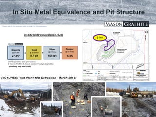 TSX.V: LLG OTCQX: MGPHF
In Situ Metal Equivalence and Pit Structure
2017 Equivalency data provided by:
J. Marvin Wolff CFA, Senior Analyst, Paradigm Capital Inc.
Graphite
@ $1,350/t
27.8%*
=
Gold
@ $1,225/oz
8.7 g/t
Silver
@ $17.5/oz
608 g/t
Copper
@ $2.65/lbs
6.4%
= =
* Please refer to the cautionary notes on slide 2 of this presentation
*(Feasibility Study Head Grade)
15
In Situ Metal Equivalence ($US)
25 Years
Pit Limit
PICTURES: Pilot Plant 100t Extraction - March 2018:
 