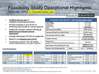 TSX.V: LLG OTCQX: MGPHF
 51,900 tonnes per year of
Graphite concentrate production
 Process resulting in up to 97.5% of
finished product purity for coarse products
 Project life: 25 years, using 4.7 Mt (7% of
Measured and Indicated mineral
Resources*)
 Average head grade of 27.8% for project life
 Waste to ore stripping ratio of 0.8:1
 Construction period: 13 to 16 months
(Including Detailed Engineering, which began in Sept. 2016)
19
* Please see slide titled “Mineral Reserve and Resources Estimates” in the appendix for details regarding proven & probable mineral
reserves and measured and indicated mineral resources
** See cautionary statements and legal disclaimers on slide 2
*** FCA Baie-Comeau: Free Carrier Incoterms – Seller is responsible for the delivery to the custody of the buyer’s carrier
(FCA Baie-Comeau***)
Feasibility Study Operational Highlights
September 2015 - 1st Transformation only
Cash Operating Costs Breakdown (per tonne of finished product)
Mining and Crushing $33 9%
Ore Transportation $128 34%
Processing $176 47%
General and Administration $39 10%
Total $376 100%
Capital Costs Breakdown (Direct)
Mining and Crushing $14.5M 12%
Concentrator $76.6M 66%
Tailings and Water Management $10.4M 9%
Building and Office Complex $14.0M 12%
Total Direct Cost $115.6M 100%
Capital Costs Breakdown (Indirect)
EPCM $18.2M 58%
Construction Temp Facilities $7.3M 23%
Commissioning $1.6M 5%
Other $4.2M 14%
Total Indirect Costs $31.3M 100%
Costs Breakdowns
Feasibility Study Results** (Fist Transformation Only)
Direct CAPEX
Indirect CAPEX
Contingency
Owner’s Costs
Total:
$115.6 million
$31.3 million
$14.4 million
$4.6 million
$165.9 million
Operating Cost (OPEX) $376 / tonne
Average Selling Price (USD $1,465) $1,905 / tonne
Internal Rate of Return (IRR)
44% (pre-tax)
34% (post-tax)
Payback Periods
2.3 years (pre-tax)
2.6 years (post-tax)
Project Life
Using only 7% of Measured and Indicated Mineral Resources*
25 years
Net Present Value (NPV) @ 8% disc.
$600M (pre-tax)
$352M (post-tax)
Waste to Ore Stripping Ratio Grade 0.8 : 1 28.8%Cg
 