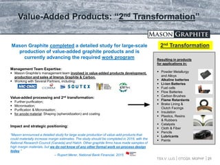 TSX.V: LLG OTCQX: MGPHF 21
Value-Added Products: “2nd Transformation”
Mason Graphite completed a detailed study for large-scale
production of value-added graphite products and is
currently advancing the required work program
Management Team Expertise:
 Mason Graphite’s management team involved in value-added products development,
production and sales at Imerys Graphite & Carbon.
 Working with Several Partners, including:
Value-added processing and 2nd transformation:
 Further purification;
 Micronisation;
 Purification & Micronisation;
 for anode material: Shaping (spheroidization) and coating
Impact and strategic positioning:
“Mason announced a detailed study for large scale production of value-add products that
could materially increase margin estimates. The study should be completed in 2016, with the
National Research Council (Canada) and Hatch. Other graphite firms have made samples of
high margin materials, but we do not know of any other formal work on process design
today.”
– Rupert Merer, National Bank Financial, 2015
Resulting in products
for applications in:
 Powder Metallurgy
and Alloys
 Alkaline batteries
 Li-ion Batteries
 Fuel cells
 Flow Batteries
 Carbon Brushes
 Flame Retardants
 Brake Lining &
Clutch Facings
 Insulation
 Plastics, Resins
& Rubbers
 Catalysts
 Cloth & Fiber
 Pencils
 Lubricants
 Paints
2nd Transformation
 