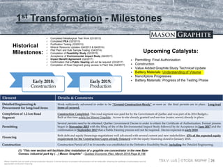 TSX.V: LLG OTCQX: MGPHF
1st Transformation - Milestones
26
Upcoming Catalysts:
 Permitting: Final Authorization
 Construction
 Value Added Graphite Study Technical Update
 Battery Materials: Understanding of Volume
 NanoXplore Progresses
 Battery Materials: Progress of the Testing Phase
 Completed Metallurgical Test Work (Q1/2013)
 Completed PEA (Q2/2013)
 Purification Testing (Q3/2013)
 Mineral Resource Updates (Q4/2013 & Q4/2014)
 Pilot Plant and Bulk Sample Testing (Q4/2014)
 Completion of Feasibility Study (Q3/2015)
 Acceptance of Environmental Impact Study (Q2/2017)
 Impact Benefit Agreement (Q2/2017)
 Confirmation that a Public Hearing will not be required (Q3/2017)
 Completion of Road Segment giving access to Plant Site (Q4/2017)
Historical
Milestones:
Element Details & Comments
Detailed Engineering &
Procurement for long-lead items
Work sufficiently advanced in order to be “Ground-Construction-Ready” as soon as the final permits are in place. Long-lead
items all secured.
Completion of 1.2 km Road
Segment
Construction Completed. This road segment was paid for by the Government of Québec and was part of its 2016 Budget(1).
Built at this time solely for Mason Graphite. Access to site already granted and services (water, sewer) already in place.
Permitting
Several permits need to be obtained; Québec Government Decree in order to obtain the Certificate of Authorization. Formal process
began in November 2015 with the filing of the of the Environmental Impact Study followed by its Acceptance in June 2017 and the
confirmation in September 2017 that a Public Hearing process will not be required. Decree expected in early 2018.
Financing
Both debt and equity financings negotiations well advanced with several current and new stakeholders. 43% of the expected equity
requirement for the Construction Capex already financed with the equity financing closed in January 2018.
Construction Construction Period of 13 to 16 months was established in the Definitive Feasibility Study, including the Detailed Engineering.
Mason Graphite has not made a formal production decision. A formal decision to proceed with production will be made after obtaining the certificate of authorization and the
appropriate construction financing.
Early 2018:
Construction
Early 2019:
Production
(1) “This new section will facilitate (the) installation of a graphite ore concentrator in the new Baie-
Comeau industrial park by (…) Mason Graphite” - Québec Economic Plan, March 2016 Page B-156
 
