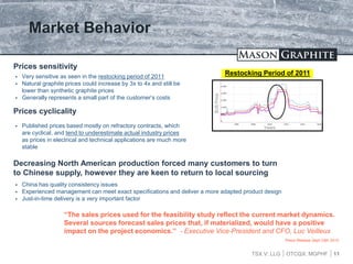 TSX.V: LLG OTCQX: MGPHF
Market Behavior
11
Prices sensitivity
 Very sensitive as seen in the restocking period of 2011
 Natural graphite prices could increase by 3x to 4x and still be
lower than synthetic graphite prices
 Generally represents a small part of the customer’s costs
 Published prices based mostly on refractory contracts, which
are cyclical, and tend to underestimate actual industry prices
as prices in electrical and technical applications are much more
stable
Decreasing North American production forced many customers to turn
to Chinese supply, however they are keen to return to local sourcing
 China has quality consistency issues
 Experienced management can meet exact specifications and deliver a more adapted product design
 Just-in-time delivery is a very important factor
“The sales prices used for the feasibility study reflect the current market dynamics.
Several sources forecast sales prices that, if materialized, would have a positive
impact on the project economics.” - Executive Vice-President and CFO, Luc Veilleux
Press Release Sept 25th 2015
Restocking Period of 2011
$USPrice
Years
Prices cyclicality
 