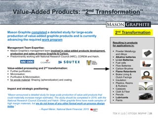 TSX.V: LLG OTCQX: MGPHF 20
Value-Added Products: “2nd Transformation”
Mason Graphite completed a detailed study for large-scale
production of value-added graphite products and is currently
advancing the required work program
Management Team Expertise:
 Mason Graphite’s management team involved in value-added products development,
production and sales at Imerys Graphite & Carbon.
 Predominantly working with National Research Council (NRC), COREM and Hatch.
Value-added processing and 2nd transformation:
 Further purification;
 Micronisation;
 Purification & Micronisation;
 for anode material: Shaping (spheroidization) and coating
Impact and strategic positioning:
“Mason announced a detailed study for large scale production of value-add products that
could materially increase margin estimates. The study should be completed in 2016, with the
National Research Council (Canada) and Hatch. Other graphite firms have made samples of
high margin materials, but we do not know of any other formal work on process design
today.”
– Rupert Merer, National Bank Financial, 2015
Resulting in products
for applications in:
 Powder Metallurgy
and Alloys
 Alkaline batteries
 Li-ion Batteries
 Fuel cells
 Flow Batteries
 Carbon Brushes
 Flame Retardants
 Brake Lining &
Clutch Facings
 Insulation
 Plastics, Resins
& Rubbers
 Catalysts
 Cloth & Fiber
 Pencils
 Lubricants
 Paints
2nd Transformation
 