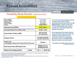 TSX.V: LLG OTCQX: MGPHF 4
Robust Economics
Feasibility Study Results** (September 2015)
First Transformation Only
Direct CAPEX
Indirect CAPEX
Contingency
Owner’s Costs
TOTAL
$115.6 million
$31.3 million
$14.4 million
$4.6 million
$165.9 million
Operating Cost (OPEX) $376 / tonne
Average Selling Price (USD $1,465) $1,905 / tonne
Internal Rate of Return (IRR)
44% (pre-tax)
34% (post-tax)
Payback Period
2.3 years (pre-tax)
2.6 years (post-tax)
Project Life
Using only 7% of Measured & Indicated Mineral Resources*
25 years
Net Present Value (NPV) @ 8% disc.
$600M (pre-tax)
$352M (post-tax)
Waste to Ore Stripping Ratio Grade 0.8 : 1 28.8% Cg
“Our team has been deeply involved
in every aspect of this study,
working with all the partners from 25
different firms. These results give
us, in a very detailed way, what is
needed to successfully build and
operate the project.
All components have been derived
using measured and calculated, not
factored, values. Based on our
extensive experience in graphite,
production, we are confident that
they are realistic and achievable.”
- President and CEO, Benoît Gascon
Press Release Sept 25th 2015
* Please see slide titled “Mineral Reserve and Resources Estimates” in the appendix for details regarding proven & probable
mineral reserves and measured and indicated mineral resources;
** See cautionary statements and legal disclaimers on slide 2;
*** FCA Baie-Comeau: Free Carrier Incoterms – Seller is responsible for the delivery to the custody of the buyer’s carrier; FX
conversion at US$0.77:C$1.00
(FCA Baie-Comeau***)
 