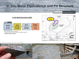 TSX.V: LLG OTCQX: MGPHF
In Situ Metal Equivalence and Pit Structure
2017 Equivalency data provided by:
J. Marvin Wolff CFA, Senior Analyst, Paradigm Capital Inc.
Graphite
@ $1,350/t
27.8%*
=
Gold
@ $1,225/oz
8.7 g/t
Silver
@ $17.5/oz
608 g/t
Copper
@ $2.65/lbs
6.4%
= =
* Please refer to the cautionary notes on slide 2 of this presentation
*(Feasibility Study Head Grade)
14
In Situ Metal Equivalence ($US)
25 Years
Pit Limit
 