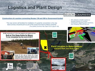 TSX.V: LLG OTCQX: MGPHF
 90% Utilization; 40,000t crushed ore
stockpile capacity (2.5 months)
 Components: Upgrading (wet); Classifying
(dry); Shipping; Offices & Services
Logistics and Plant Design
Plant Location in Baie-Comeau:
Industrial Park Jean-Noël-Tessier
Construction of a section connecting Routes 138 and 389 is Government-funded
“This new section will facilitate the installation of a graphite concentrator in the new
Baie-Comeau industrial park as part of the project launched by Mason Graphite”
(The Québec Economic Plan, March 2016, page B-156)
17
9 km
$3.6M Construction of 1.2 km road segment and related services
Built at This Stage Solely for Mason
To be completed by the end of 2017
February 27th 2017: (left) Luc Veilleux, CFO of Mason
Graphite, surrounded by Minister Arcand, Minister Lessard,
Claude Martel, Mayor of Baie-Comeau, Jacques Picard, a
representative of the Pessamit Innu Fist Nation Community,
and Marcel Furlong, CEO of ID Manicouagan
Site Access Now Available
 
