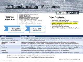 TSX.V: LLG OTCQX: MGPHF
1st Transformation - Milestones
26
Other Catalysts:
 Permitting: Final Authorization
 Value Added Graphite Study Technical Update
 Battery Materials: Understanding of Volume
 NanoXplore Progresses
 Completion of Road Segment
 Battery Materials: Progress of the Testing Phase
 Completed Metallurgical Test Work (Q1/2013)
 Completed PEA (Q2/2013)
 Purification Testing (Q3/2013)
 Mineral Resource Updates (Q4/2013 & Q4/2014)
 Pilot Plant and Bulk Sample Testing (Q4/2014)
 Completion of Feasibility Study (Q3/2015)
 Acceptance of Environmental Impact Study (Q2/2017)
 Impact Benefit Agreement (Q2/2017)
 Confirmation that a Public Hearing will not be required
Historical
Milestones:
Element Details & Comments
Detailed Engineering &
Procurement for long-lead items
Was part of the use of proceed of the equity financing announced in September 2016. Work progressing and enough will have been
done in order to be “Ground-Construction-Ready” when the final permits are in place.
Completion of 1.2 km Road
Segment
Construction Underway. This road segment is paid for by the Government of Québec and was part of its 2016 Budget(1).
Being built at this time solely for Mason Graphite. Access to site already granted and services (water, sewer) already in place.
Permitting
Several permits need to be obtained; Québec Government Decree in order to obtain the Certificate of Authorization. Formal process
began in November 2015 with the filing of the of the Environmental Impact Study followed by its Acceptance in June 2017 and the
confirmation in September 2017 that a Public Hearing process will not be required. Decree expected in early 2018.
Financing Both debt and equity financings negotiations well advanced with several current and new stakeholders.
Construction Construction Period of 13 to 16 months was established in the Definitive Feasibility Study, including the Detailed Engineering.
Mason Graphite has not made a formal production decision. A formal decision to proceed with production will be made after obtaining the certificate of authorization and the
appropriate construction financing.
Early 2018:
Construction
Early 2019:
Production
(1) “This new section will facilitate (the) installation of a graphite ore concentrator in the new Baie-
Comeau industrial park by (…) Mason Graphite” - Québec Economic Plan, March 2016 Page B-156
 