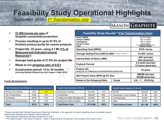 TSX.V: LLG OTCQX: MGPHF
 51,900 tonnes per year of
Graphite concentrate production
 Process resulting in up to 97.5% of
finished product purity for coarse products
 Project life: 25 years, using 4.7 Mt (7% of
Measured and Indicated mineral
Resources*)
 Average head grade of 27.8% for project life
 Waste to ore stripping ratio of 0.8:1
 Construction period: 13 to 16 months
(Including Detailed Engineering, which began in Sept. 2016)
18
* Please see slide titled “Mineral Reserve and Resources Estimates” in the appendix for details regarding proven & probable mineral
reserves and measured and indicated mineral resources
** See cautionary statements and legal disclaimers on slide 2
*** FCA Baie-Comeau: Free Carrier Incoterms – Seller is responsible for the delivery to the custody of the buyer’s carrier
(FCA Baie-Comeau***)
Feasibility Study Operational Highlights
September 2015 - 1st Transformation only
Cash Operating Costs Breakdown (per tonne of finished product)
Mining and Crushing $33 9%
Ore Transportation $128 34%
Processing $176 47%
General and Administration $39 10%
Total $376 100%
Capital Costs Breakdown (Direct)
Mining and Crushing $14.5M 12%
Concentrator $76.6M 66%
Tailings and Water Management $10.4M 9%
Building and Office Complex $14.0M 12%
Total Direct Cost $115.6M 100%
Capital Costs Breakdown (Indirect)
EPCM $18.2M 58%
Construction Temp Facilities $7.3M 23%
Commissioning $1.6M 5%
Other $4.2M 14%
Total Indirect Costs $31.3M 100%
Costs Breakdowns
Feasibility Study Results** (Fist Transformation Only)
Direct CAPEX
Indirect CAPEX
Contingency
Owner’s Costs
Total:
$115.6 million
$31.3 million
$14.4 million
$4.6 million
$165.9 million
Operating Cost (OPEX) $376 / tonne
Average Selling Price (USD $1,465) $1,905 / tonne
Internal Rate of Return (IRR)
44% (pre-tax)
34% (post-tax)
Payback Periods
2.3 years (pre-tax)
2.6 years (post-tax)
Project Life
Using only 7% of Measured and Indicated Mineral Resources*
25 years
Net Present Value (NPV) @ 8% disc.
$600M (pre-tax)
$352M (post-tax)
Waste to Ore Stripping Ratio Grade 0.8 : 1 28.8%Cg
 
