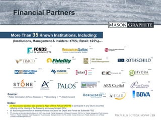 TSX.V: LLG OTCQX: MGPHF
Financial Partners
Source:
* Public Information & Press Releases | ** Bloomberg | *** Direct Consent
***
*** ***
***
** **
***
**
25
(Institutions, Management & Insiders: ±75%; Retail: ±25%)Note B
***
Note A
Notes:
• A: Ressources Québec was granted a Right of First Refusal (ROFR) to participate in any future securities
offering on the closing of the financing announced in April 2014
• B: Assuming conversion of debentures held by Caisse de Dépôt and Fonds de Solidarité FTQ.
• C: According to Alternative Monthly Report 62-103F3, may include: Fidelity Management & Research Company, FMR Co. Inc, Fidelity Management Trust Company,
FIAM LLC, Fidelity Institutional Asset Management Trust Company, Strategic Advisors Inc, FIL Limited, Crosby Advisors LLC, Fidelity SelectCo LLC or Fidelity
(Canada) Asset Management ULC
More Than 35 Known Institutions, Including:
**
***
Note C **
ARX Capital
***
** ***
**
**
**
***
 