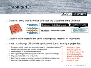 TSX.V: LLG OTCQX: MGPHF
 Graphite, along with diamonds and coal, are crystalline forms of carbon
Graphite 101
Graphite - combined layers
 Graphite is an essential but often unrecognized material for modern life
 It has broad range of industrial applications due to its unique properties:
 Properties of both metals and non-metals (ideal for industrial applications)
 Highest natural strength and stiffness of any material
 Lightest weight of all reinforcement materials
 Very high melting (sublimation) point; low thermal expansion/shrinkage
 High electrical and thermal conductivity
 Low frictional resistance (excellent lubricant) and hydrophobic behaviour
 Non-toxic, chemically inert and high resistance to corrosion
Properties vary
depending on the
purity and size of the
graphite crystals;
this directly affects
the price of the
products sold
7
Details of Partnership with
NanoXplore (TSXV:GRA) can
be found in the Appendix.
Graphene - individual layers
 