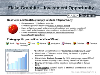 TSX.V: LLG OTCQX: MGPHF
 China represents +70% of world production
 China has experienced a significant increase in domestic demand
 Export tariffs and new safety and environmental regulations have caused a reduction of
export supply and an increase in prices, resulting in a restocking phase (2011-2012).
 China is experiencing a reduction of large and medium flake production
 Issues of quality consistency
Flake Graphite – Investment Opportunity
 * Benchmark Mineral Intelligence: “Market has doubled every 10 years”
 Urbanization of China and India is driving the demand of graphite in
traditional applications
 China to build Strategic Reserve: By 2020, reserve must exceed 80% of
China’s domestic capacity to hold a steady “bottom line” of supply(1)
 New Tax on Chinese polluting operations coming in effect in January
2018(2)
 Natural Graphite classified as one of 14 critical raw materials by the
European Union in 2014
10
Past Graphite Global Consumption*
(Flake and Amorphous)
Restricted and Unstable Supply in China = Opportunity
Flake graphite production outside of China:
Timcal/Imerys
Brazil Canada India Madagascar Norway Zimbabwe GermanyUkraine
1- http://www.indmin.com/Article/3645694/SectorNews/China-to-stockpile-large-volumes-of-minerals-under-new-plan.html
2- http://www.indmin.com/Article/3650648/Chinese-environmental-law-to-tackle-mining-pollution.html
 
