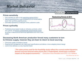 TSX.V: LLG OTCQX: MGPHF
Market Behavior
11
Prices sensitivity
 Very sensitive as seen in the restocking period of 2011
 Natural graphite prices could increase by 3x to 4x and still be
lower than synthetic graphite prices
 Generally represents a small part of the customer’s costs
 Published prices based mostly on refractory contracts, which
are cyclical, and tend to underestimate actual industry prices
as prices in electrical and technical applications are much more
stable
Decreasing North American production forced many customers to turn
to Chinese supply, however they are keen to return to local sourcing
 China has quality consistency issues
 Experienced management can meet exact specifications and deliver a more adapted product design
 Just-in-time delivery is a very important factor
“The sales prices used for the feasibility study reflect the current market dynamics.
Several sources forecast sales prices that, if materialized, would have a positive
impact on the project economics.” - Executive Vice-President and CFO, Luc Veilleux
Press Release Sept 25th 2015
Restocking Period of 2011
$USPrice
Years
Prices cyclicality
 
