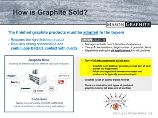 TSX.V: LLG OTCQX: MGPHF 12
How is Graphite Sold?
 Typical off-take agreements do not work:
 Graphite is an additive; generally a small part of cost
 Market too fragmented
 Prices are negotiated between end-users and
producers for typically annual contracts
 Graphite is not an openly traded mineral
 There is a market for ALL types of produced
graphite material (all sizes and all purities)
Graphite Mine
Inventory of different sizes for different uses and end users
End-Users
Typical one-year supply contracts establishing
prices, specifications, volume, timing and delivery
The finished graphite products must be adapted to the buyers
 Requires the right finished product
 Requires strong relationships and
continuous DIRECT contact with clients
 Management with over 5 decades of experience
 Years of client relations; large number of potential clients
 Experience selling for all applications & in all countries
 