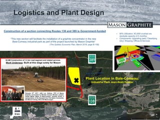 TSX.V: LLG OTCQX: MGPHF
 90% Utilization; 40,000t crushed ore
stockpile capacity (2.5 months)
 Components: Upgrading (wet); Classifying
(dry); Shipping; Offices & Services
Logistics and Plant Design
Plant Location in Baie-Comeau:
Industrial Park Jean-Noël-Tessier
Construction of a section connecting Routes 138 and 389 is Government-funded
“This new section will facilitate the installation of a graphite concentrator in the new
Baie-Comeau industrial park as part of the project launched by Mason Graphite”
(The Québec Economic Plan, March 2016, page B-156)
17
9 km
$3.6M Construction of 1.2 km road segment and related services
Work Underway: Built at this stage solely for Mason
February 27th 2017: (left) Luc Veilleux, CFO of Mason
Graphite, surrounded by Minister Arcand, Minister Lessard,
Claude Martel, Mayor of Baie-Comeau, Jacques Picard, a
representative of the Pessamit Innu Fist Nation Community,
and Marcel Furlong, CEO of ID Manicouagan
 