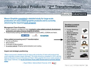 TSX.V: LLG OTCQX: MGPHF 20
Value-Added Products: “2nd Transformation”
Mason Graphite completed a detailed study for large-scale
production of value-added graphite products and is currently
advancing the required work program
Management Team Expertise:
 Mason Graphite’s management team involved in value-added products development,
production and sales at Imerys Graphite & Carbon.
 Predominantly working with National Research Council (NRC), COREM and Hatch.
Value-added processing and 2nd transformation:
 Further purification;
 Micronisation;
 Purification & Micronisation;
 for anode material: Shaping (spheroidization) and coating
Impact and strategic positioning:
“Mason announced a detailed study for large scale production of value-add products that
could materially increase margin estimates. The study should be completed in 2016, with the
National Research Council (Canada) and Hatch. Other graphite firms have made samples of
high margin materials, but we do not know of any other formal work on process design
today.”
– Rupert Merer, National Bank Financial, 2015
Resulting in products
for applications in:
 Powder Metallurgy
and Alloys
 Alkaline batteries
 Li-ion Batteries
 Fuel cells
 Flow Batteries
 Carbon Brushes
 Flame Retardants
 Brake Lining &
Clutch Facings
 Insulation
 Plastics, Resins
& Rubbers
 Catalysts
 Cloth & Fiber
 Pencils
 Lubricants
 Paints
 
