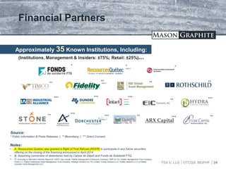 TSX.V: LLG OTCQX: MGPHF
Financial Partners
Source:
* Public Information & Press Releases | ** Bloomberg | *** Direct Consent
***
*** ***
***
** **
***
**
24
(Institutions, Management & Insiders: ±75%; Retail: ±25%)Note B
***
Note A
Notes:
• A: Ressources Québec was granted a Right of First Refusal (ROFR) to participate in any future securities
offering on the closing of the financing announced in April 2014
• B: Assuming conversion of debentures held by Caisse de Dépôt and Fonds de Solidarité FTQ.
• C: According to Alternative Monthly Report 62-103F3, may include: Fidelity Management & Research Company, FMR Co. Inc, Fidelity Management Trust Company,
FIAM LLC, Fidelity Institutional Asset Management Trust Company, Strategic Advisors Inc, FIL Limited, Crosby Advisors LLC, Fidelity SelectCo LLC or Fidelity
(Canada) Asset Management ULC
Approximately 35 Known Institutions, Including:
*****
Note C **
ARX Capital
***
** ***
**
 